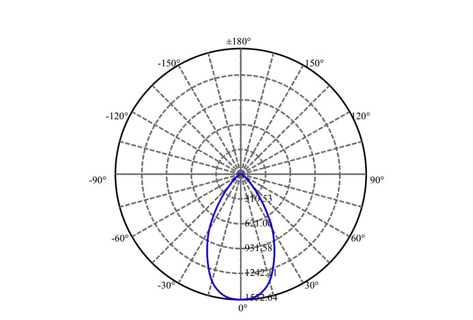 Nata Lighting Company Limited - Evenly Light Shape